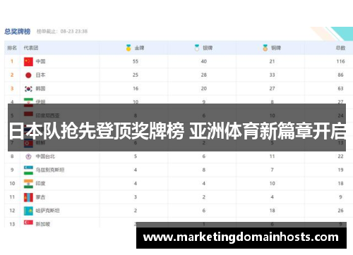 日本队抢先登顶奖牌榜 亚洲体育新篇章开启